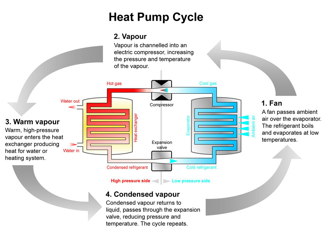 Heat_Pumps