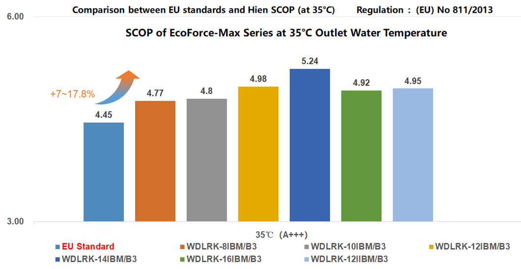 R290 EocForce Max cop