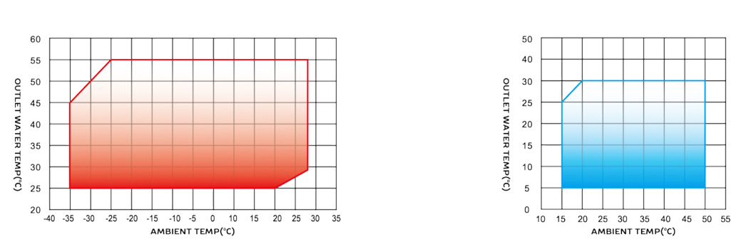 Residential heat pump (3)